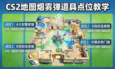 CS2地图烟雾弹道具点位教学