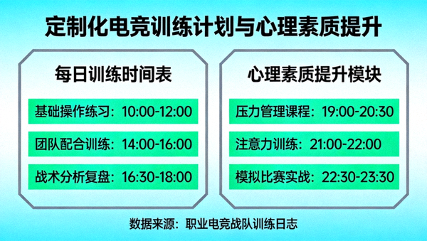 定制化电竞训练计划与心理素质提升